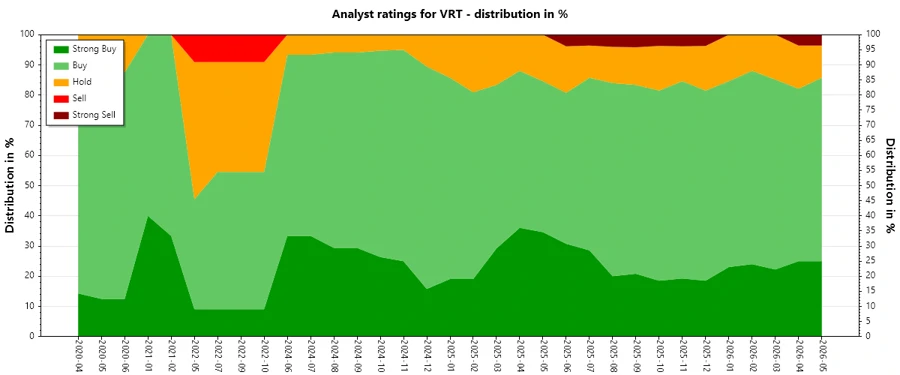 Analyst Ratings History