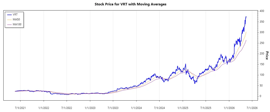 Stock Chart