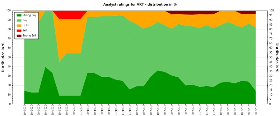 Analyst Ratings History