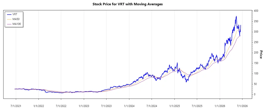 Stock Chart