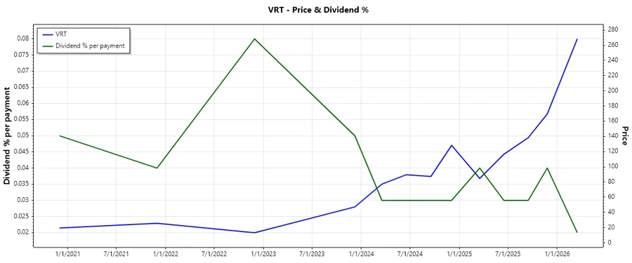 Dividend Payment History