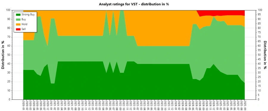 Analyst Ratings History