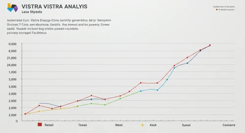 VST: Analysts Ratings - Vistra Corp