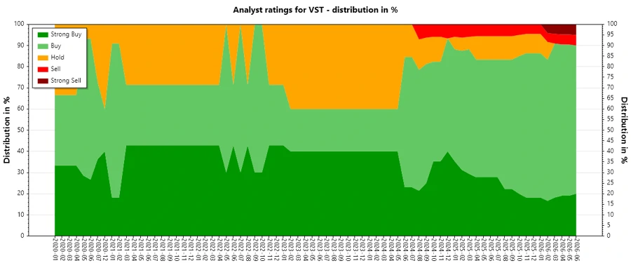 Analyst Ratings History