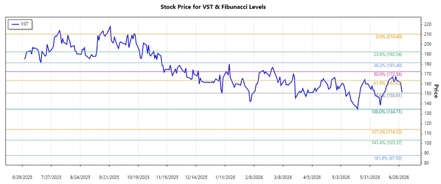 Responsive Stock Chart