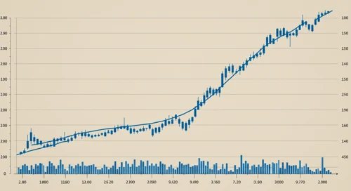 VST: Trend with Support and Resistance Levels - Vistra Corp