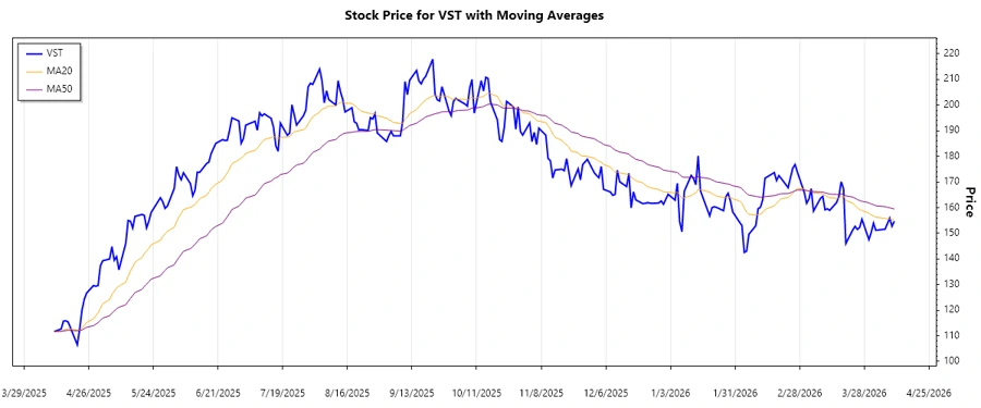 Trend Analysis Chart