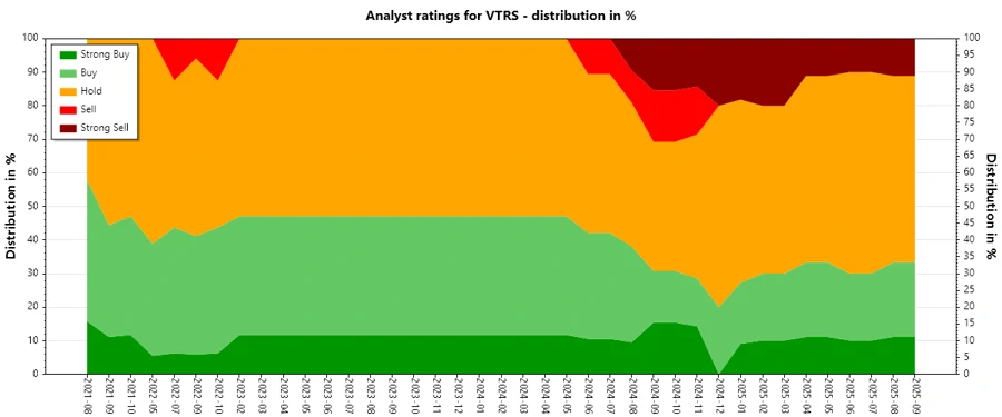 Analyst Ratings History