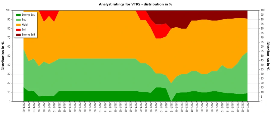 Analyst Ratings History