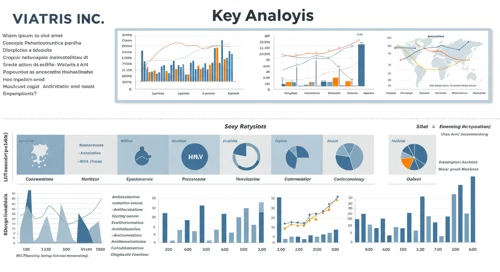 VTRS: Fundamental Ratio Analysis - Viatris Inc