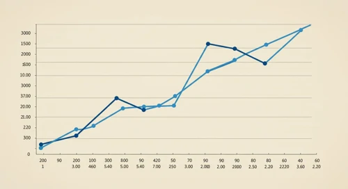 VTRS: Trend with Support and Resistance Levels - Viatris Inc