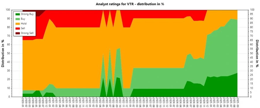 Analyst Ratings History