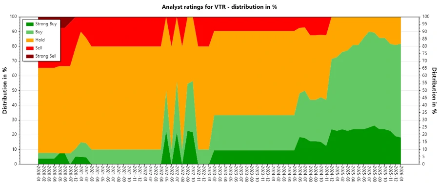 Analyst Ratings History