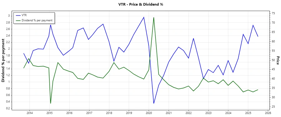 Dividend History Chart