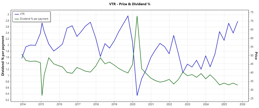 Dividend History Chart