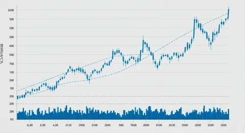 VTR: Trend with Support and Resistance Levels - Ventas Inc