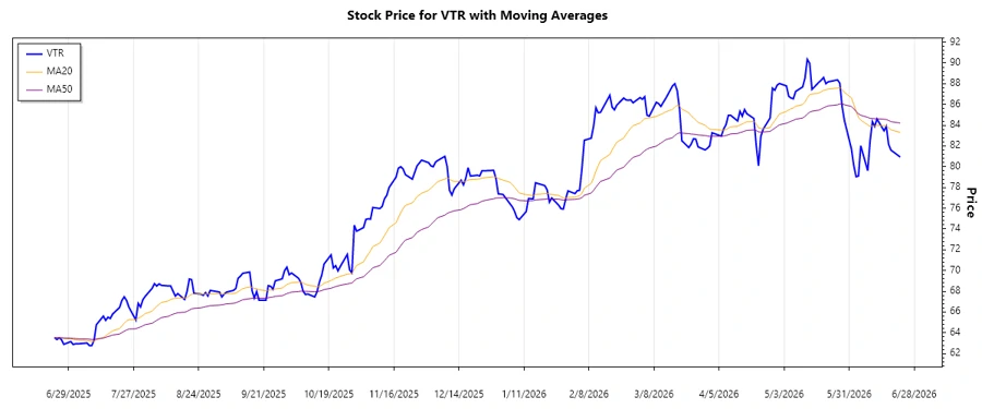 Stock trend chart