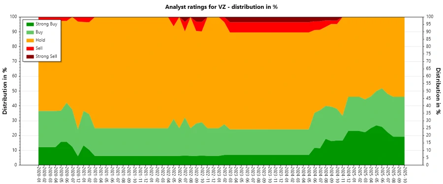 Analyst Ratings History