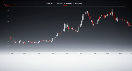 VZ: Fundamental Ratio Analysis - Verizon Communications Inc