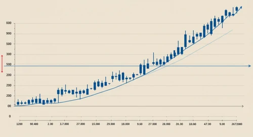VZ: Trend with Support and Resistance Levels - Verizon Communications Inc