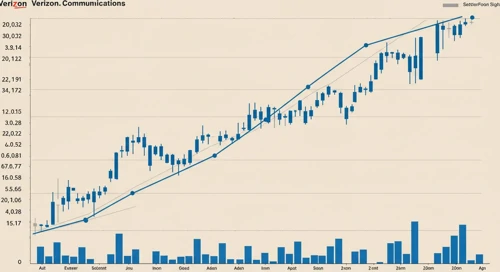Verizon Communications Inc.