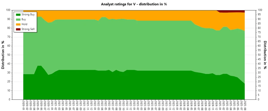 Analyst Ratings History