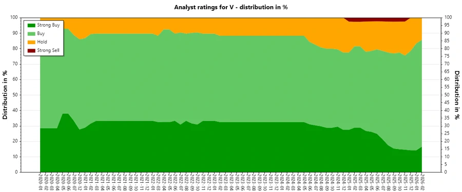 Analyst Ratings History