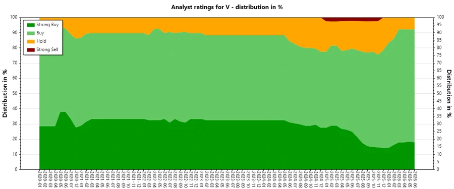 Analyst Ratings History