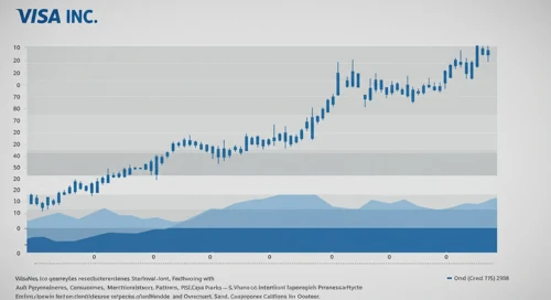 Visa Inc. Stock Analysis