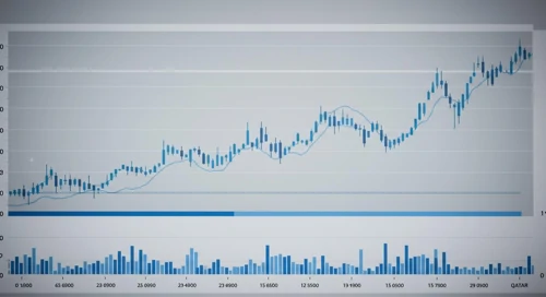 V: Fibunacci Level Technical Analysis - Visa Inc