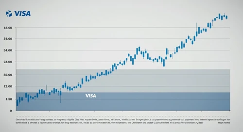 Visa Inc. stock analysis image