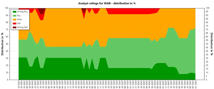Analyst Ratings History