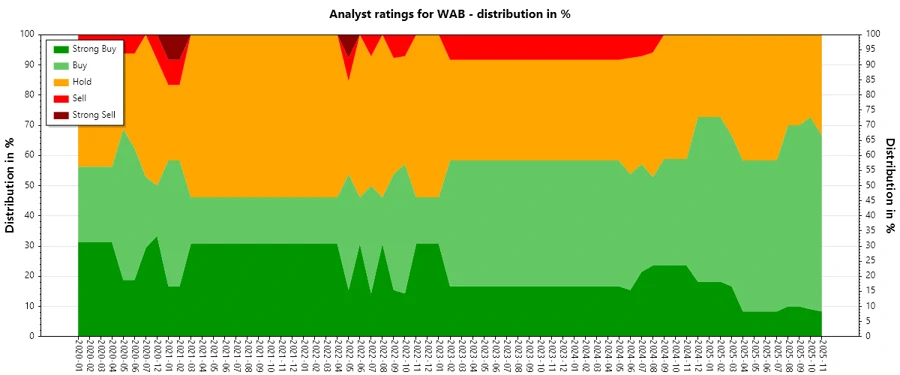 Analyst Ratings History