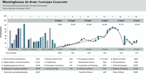 WAB: Analysts Ratings - Westinghouse Air Brake Technologies Corporation