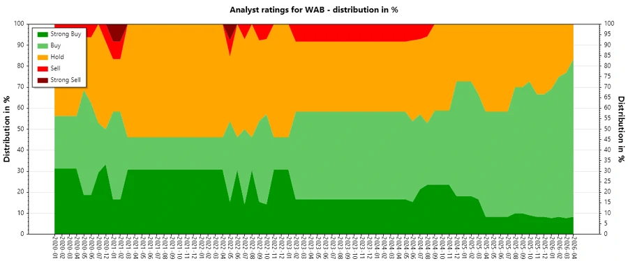 Analyst Ratings History