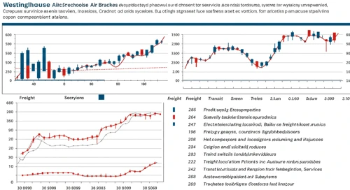 WAB: Analysts Ratings - Westinghouse Air Brake Technologies Corporation
