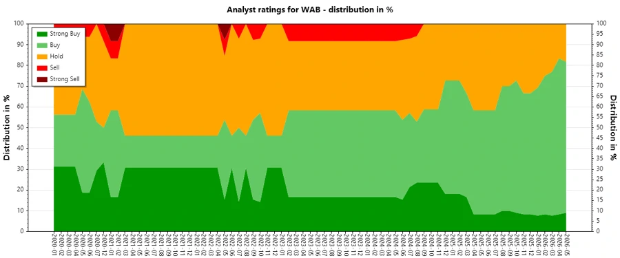 Analyst Ratings History