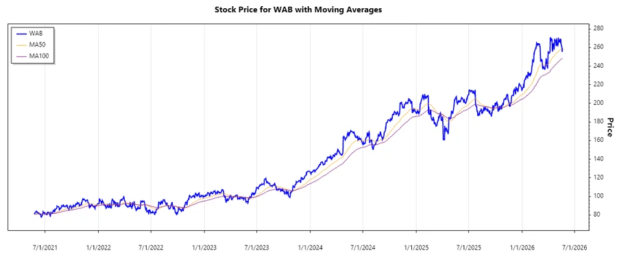 Stock Chart