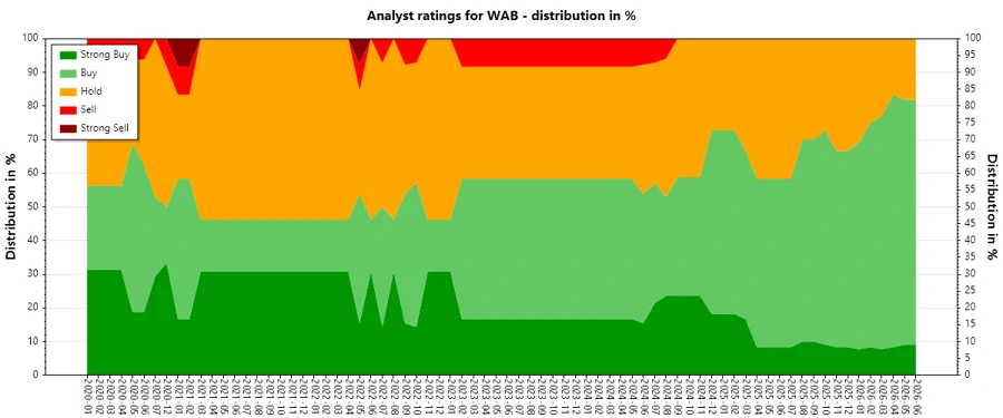 Analyst Ratings History