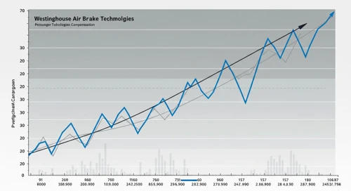WAB: Fibunacci Level Technical Analysis - Westinghouse Air Brake Technologies Corporation