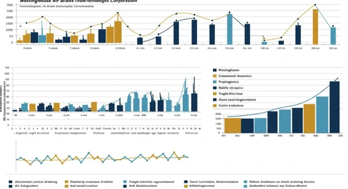 WAB: Fundamental Ratio Analysis - Westinghouse Air Brake Technologies Corporation