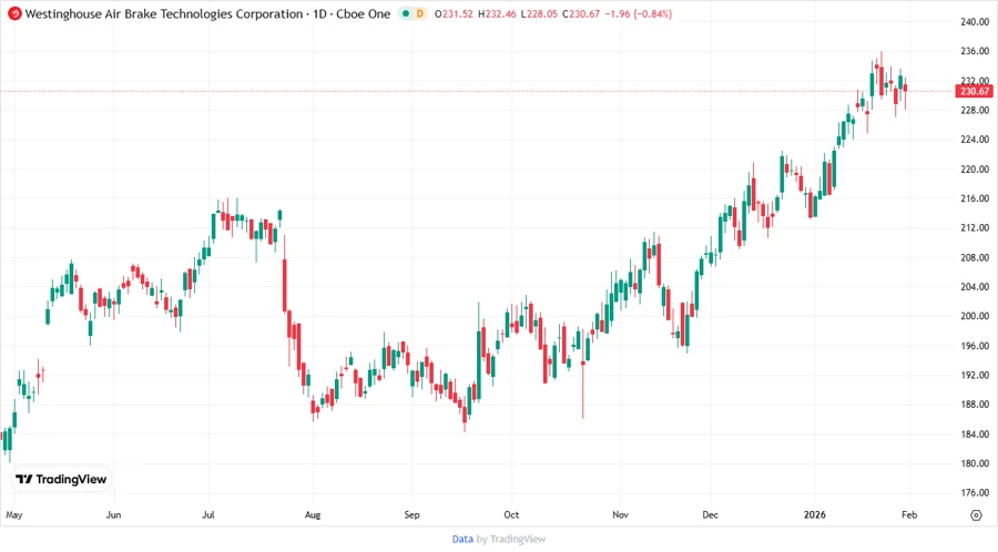 Analyst Price Target Chart