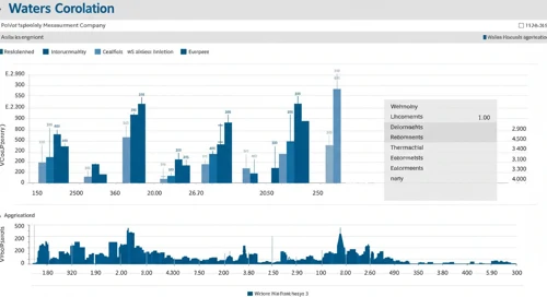 Waters Corporation Stock Analysis