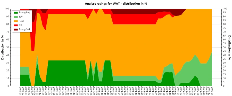 Analyst Ratings History