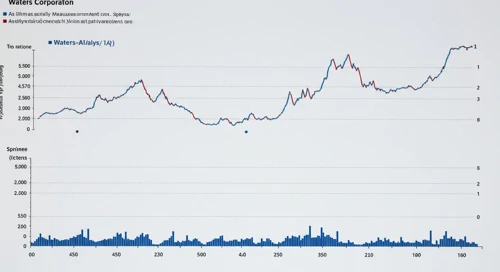 Waters Corporation Stock Overview