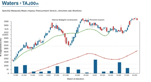 WAT: Fundamental Ratio Analysis - Waters Corporation