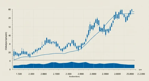 WAT: Trend with Support and Resistance Levels - Waters Corporation