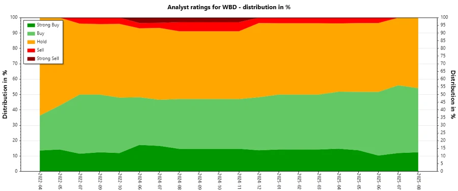 Analyst Ratings History