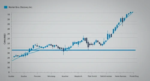 WBD: Fibunacci Level Technical Analysis - Warner Bros Discovery Inc