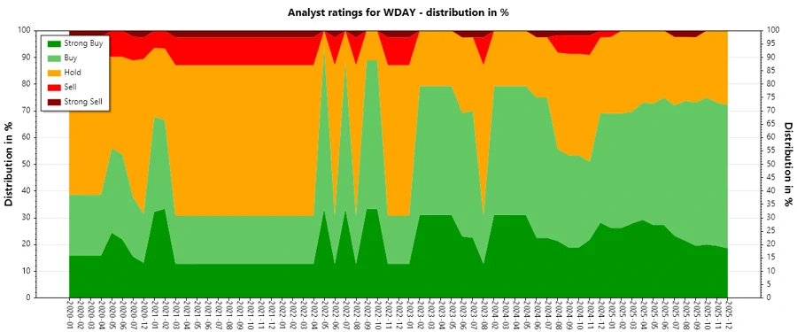 Analyst Ratings History